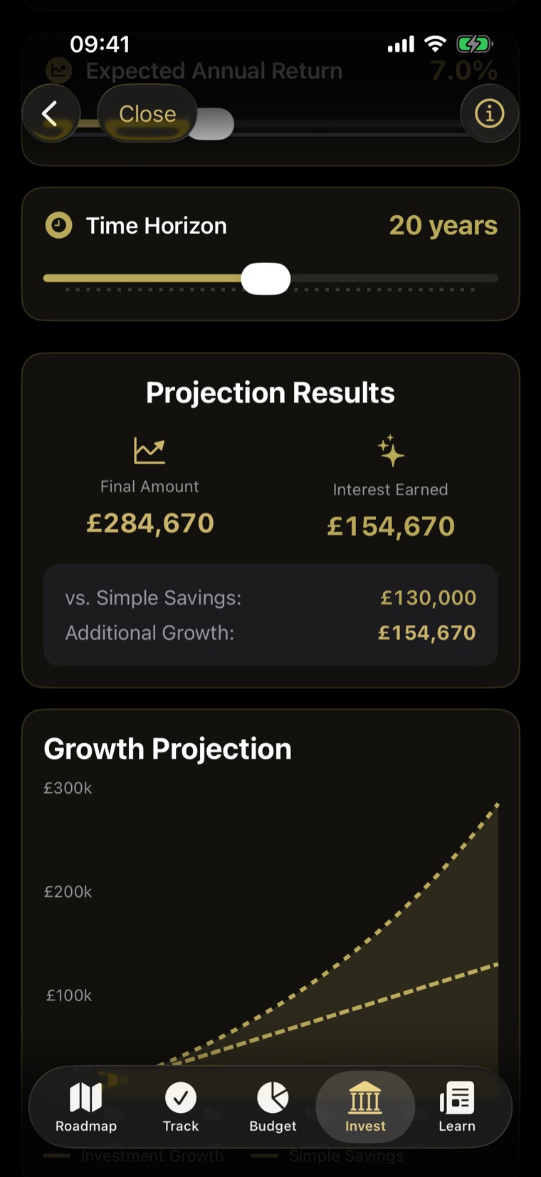Luxi investment growth projection chart